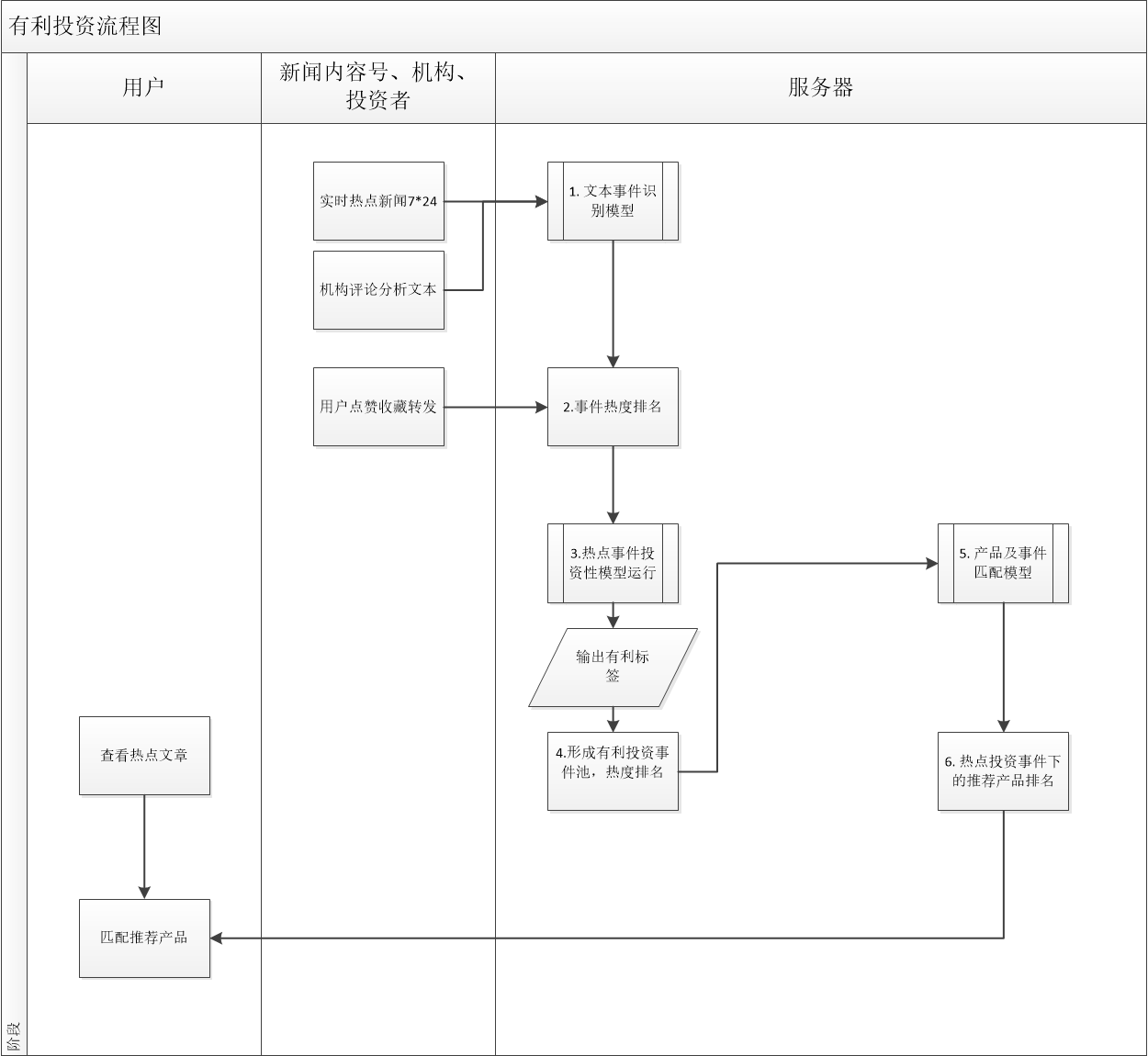 产品经理，产品经理网站